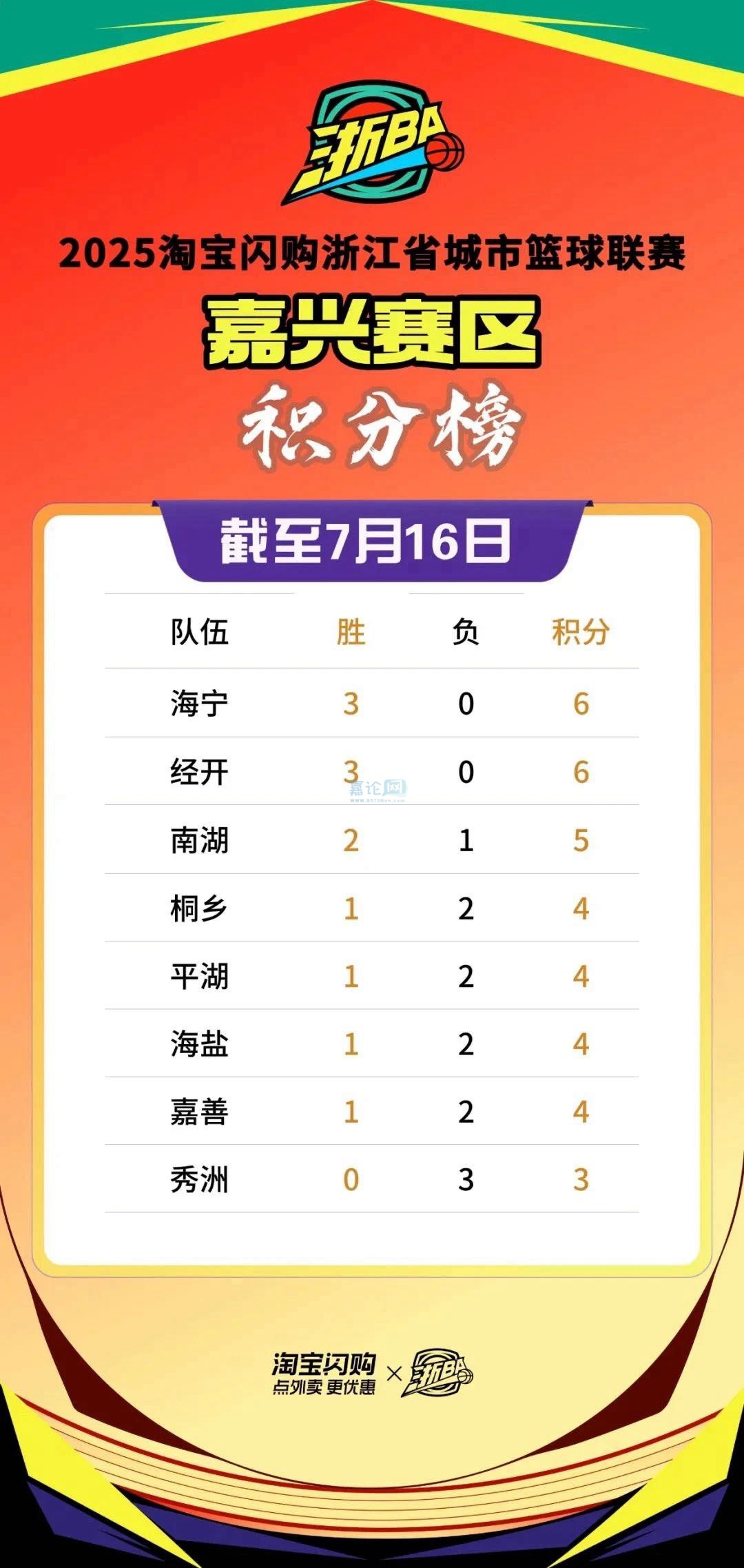 金年会官网首页-风云突变浙江队加时末段调整名单，CBA常规赛版图或变，目标明确，赛季目标并未改变